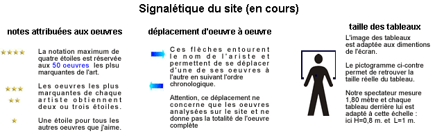signal�tique du site