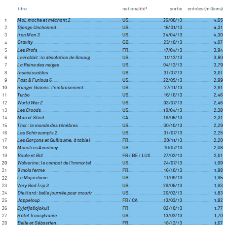 box office 2013