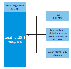 recettes cnc