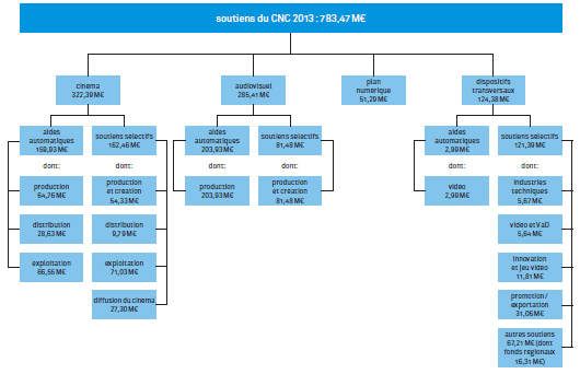 cnc soutiens