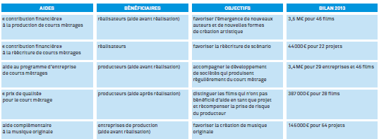 court métrage