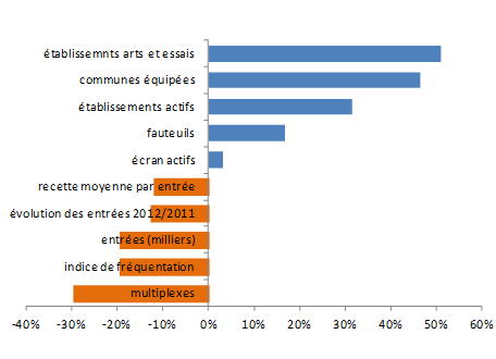 graphique