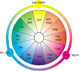 https://www.cineclubdecaen.com/peinture/analyse/couleur/cerclechromatique.jpg